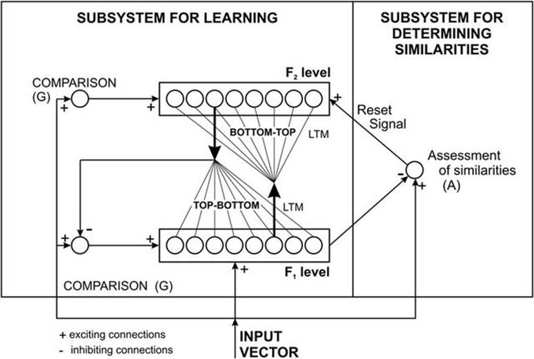 rseaux de neurones  rsonance